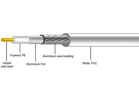 Przewód RG6U 1,02CCS HQ 100m  MAXCABLE LSOH - 2