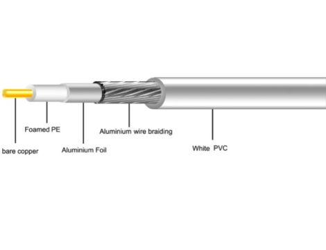 Przewód RG6U 1,02Cu MAXCABLE - 2