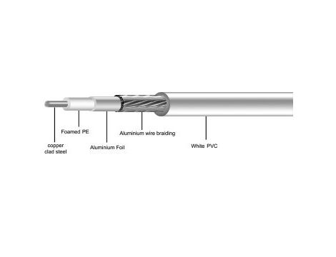 Przewód RG6U 1,02CCS - 2