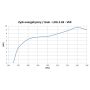 Antena TV logarytmiczna 32-elementy DVB-T - 9
