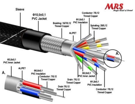 Kabel Euro 0,8m MRS-156  11mm z filtrem - 4