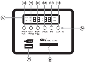 panel